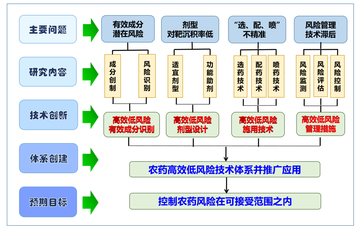 農(nóng)藥1.png